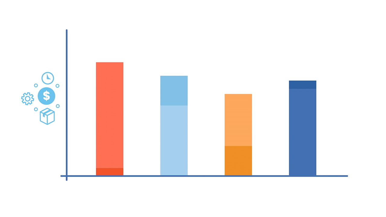 Uncovering Opportunity Cost